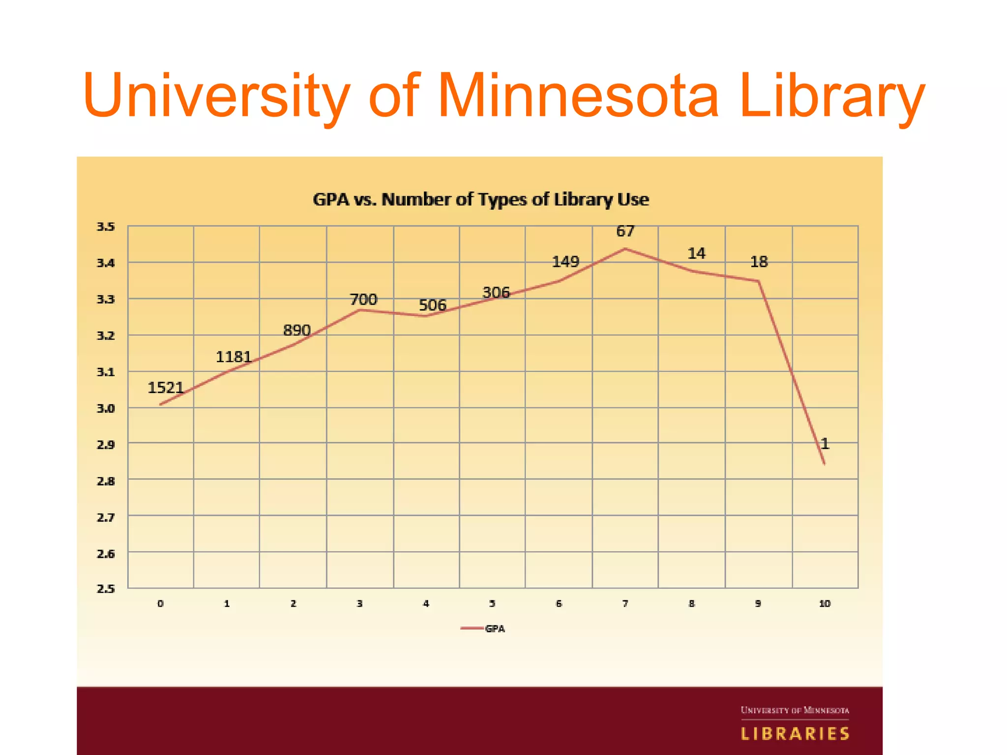 University of Minnesota Library
 