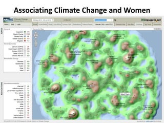 Associating Climate Change and Women
 