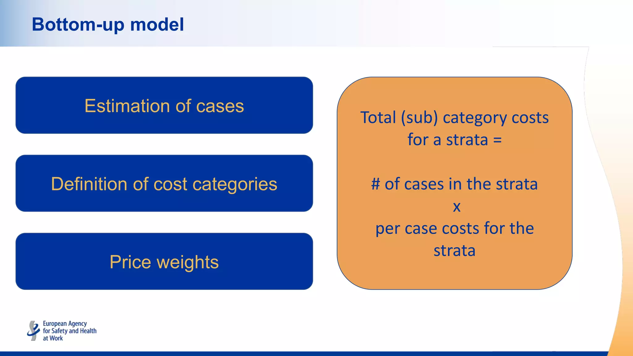 Bottom-up model
Estimation of cases
Definition of cost categories
Price weights
Total (sub) category costs
for a strata =
# of cases in the strata
x
per case costs for the
strata
 