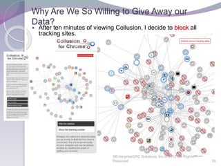 Why Are We So Willing to Give Away our
Data?
©EnterpriseGRC Solutions, Inc.® 2012, All Rights
Reserved 39
 After ten minutes of viewing Collusion, I decide to block all
tracking sites.
 