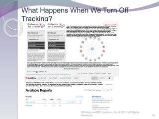 What Happens When We Turn Off
Tracking?
©EnterpriseGRC Solutions, Inc.® 2012, All Rights
Reserved 40
 