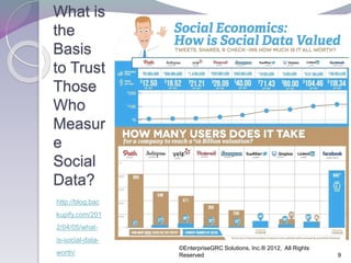 What is
the
Basis
to Trust
Those
Who
Measur
e
Social
Data?
http://blog.bac
kupify.com/201
2/04/05/what-
is-social-data-
worth/
©EnterpriseGRC Solutions, Inc.® 2012, All Rights
Reserved 9
 