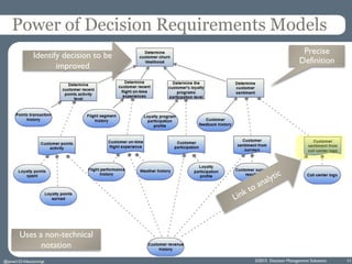 ©2015 Decision Management Solutions
Power of Decision Requirements Models
Precise
Definition
Identify decision to be
improved
Uses a non-technical
notation
@jamet123 #decisionmgt 11
 