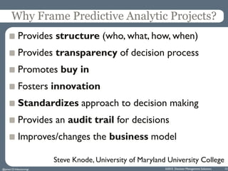 Why Frame Predictive Analytic Projects?
Provides structure (who, what, how, when)
Provides transparency of decision process
Promotes buy in
Fosters innovation
Standardizes approach to decision making
Provides an audit trail for decisions
Improves/changes the business model
Steve Knode, University of Maryland University College
©2015 Decision Management Solutions 12@jamet123 #decisionmgt
 