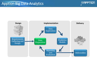 Apption Big Data Analytics
Data
Exploration
Predictive
Models
Reporting
and
Evaluation
Data
Preparation
Requirements
Gathering and
Design
Deliverables
Design Implementation Delivery
 