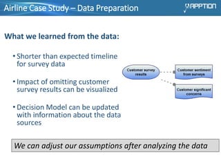 Airline Case Study – Data Preparation
What we learned from the data:
• Shorter than expected timeline
for survey data
• Impact of omitting customer
survey results can be visualized
• Decision Model can be updated
with information about the data
sources
We can adjust our assumptions after analyzing the data
 
