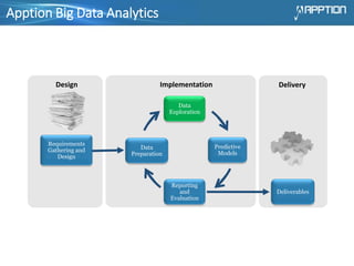Apption Big Data Analytics
Data
Exploration
Predictive
Models
Reporting
and
Evaluation
Data
Preparation
Requirements
Gathering and
Design
Deliverables
Design Implementation Delivery
 