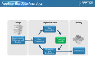 Apption Big Data Analytics
Data
Exploration
Predictive
Models
Reporting
and
Evaluation
Data
Preparation
Requirements
Gathering and
Design
Deliverables
Design Implementation Delivery
 