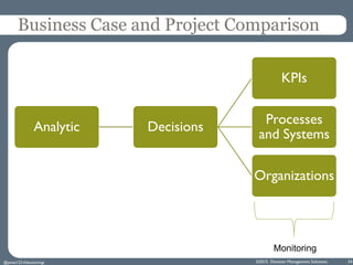 ©2015 Decision Management Solutions 24
Business Case and Project Comparison
Analytic Decisions
KPIs
Processes
and Systems
Organizations
Monitoring
@jamet123 #decisionmgt
 