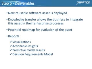 step 6 - Finalize•New reusable software asset is deployed
•Knowledge transfer allows the business to integrate
this asset in their enterprise processes
•Potential roadmap for evolution of the asset
•Reports
Visualizations
Actionable insights
Predictive model results
Decision Requirements Model
Step 6 - Deliverables
 
