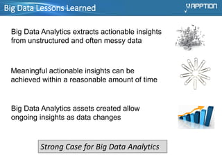 Big Data Lessons Learned
Strong Case for Big Data Analytics
Big Data Analytics extracts actionable insights
from unstructured and often messy data
Meaningful actionable insights can be
achieved within a reasonable amount of time
Big Data Analytics assets created allow
ongoing insights as data changes
 