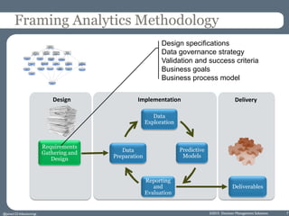 ©2015 Decision Management Solutions 7
Framing Analytics Methodology
@jamet123 #decisionmgt
Design specifications
Data governance strategy
Validation and success criteria
Business goals
Business process model
Data
Exploration
Predictive
Models
Reporting
and
Evaluation
Data
Preparation
Requirements
Gathering and
Design
Deliverables
Design Implementation Delivery
 