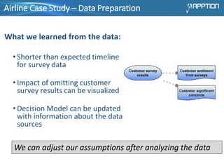 Airline Case Study – Data Preparation
What we learned from the data:
• Shorter than expected timeline
for survey data
• Im...