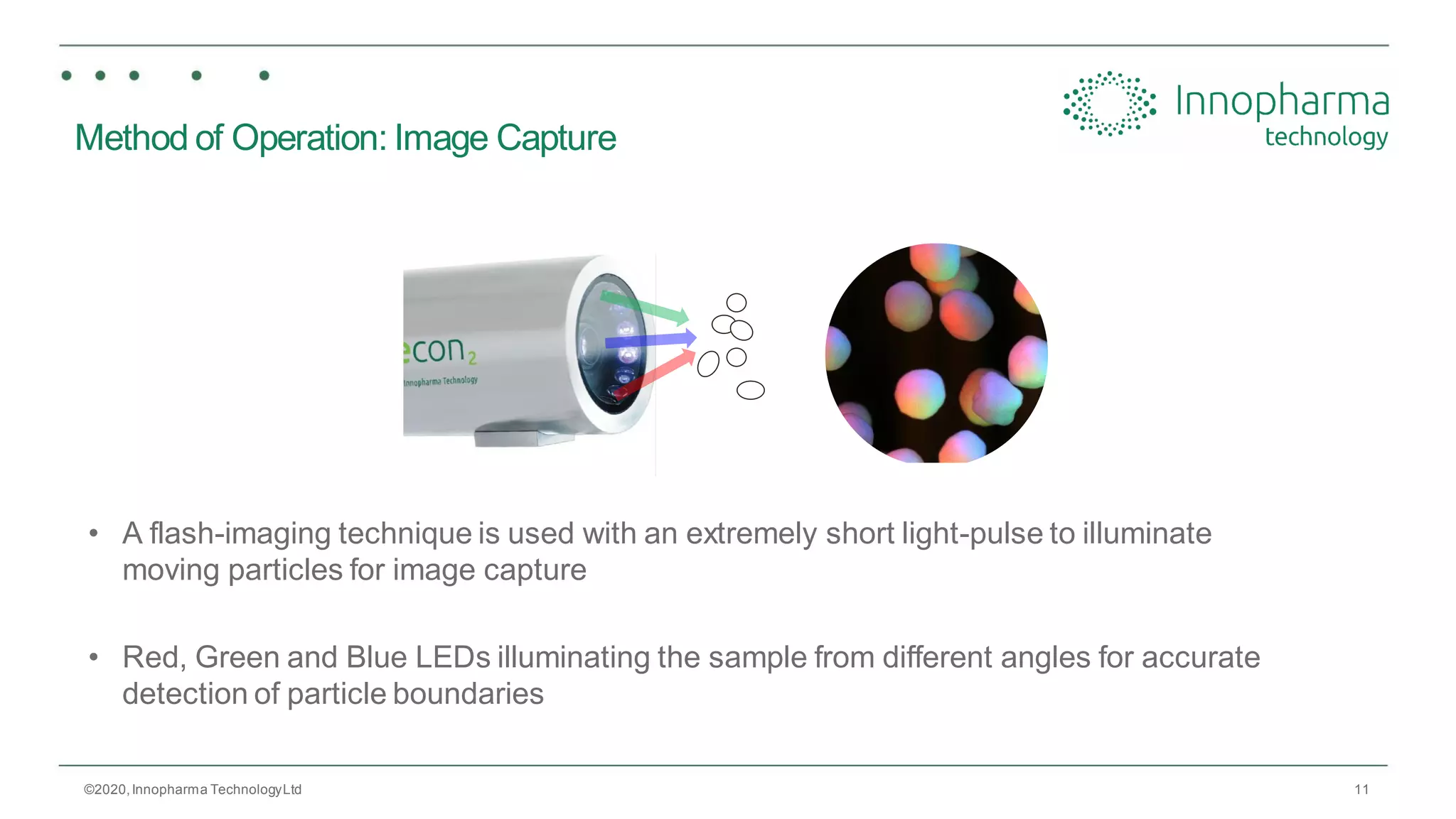11
Method of Operation: Image Capture
• A flash-imaging technique is used with an extremely short light-pulse to illuminate
moving particles for image capture
• Red, Green and Blue LEDs illuminating the sample from different angles for accurate
detection of particle boundaries
©2020,Innopharma TechnologyLtd
 