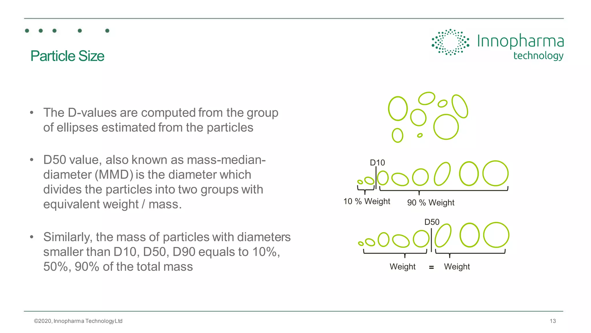 13
Particle Size
• The D-values are computed from the group
of ellipses estimated from the particles
• D50 value, also known as mass-median-
diameter (MMD) is the diameter which
divides the particles into two groups with
equivalent weight / mass.
• Similarly, the mass of particles with diameters
smaller than D10, D50, D90 equals to 10%,
50%, 90% of the total mass
©2020,Innopharma TechnologyLtd
D10
10 % Weight 90 % Weight
D50
Weight Weight=
 