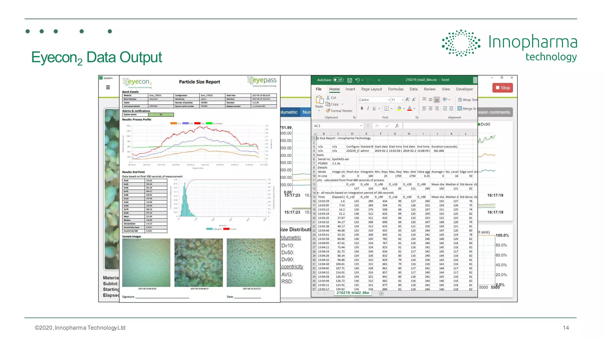 14
Eyecon2 Data Output
©2020,Innopharma TechnologyLtd
 