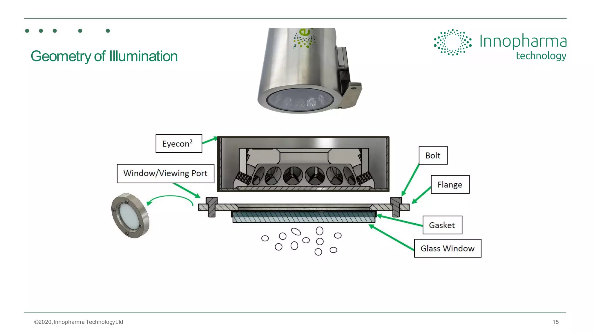 15
Geometry of Illumination
©2020,Innopharma TechnologyLtd
 