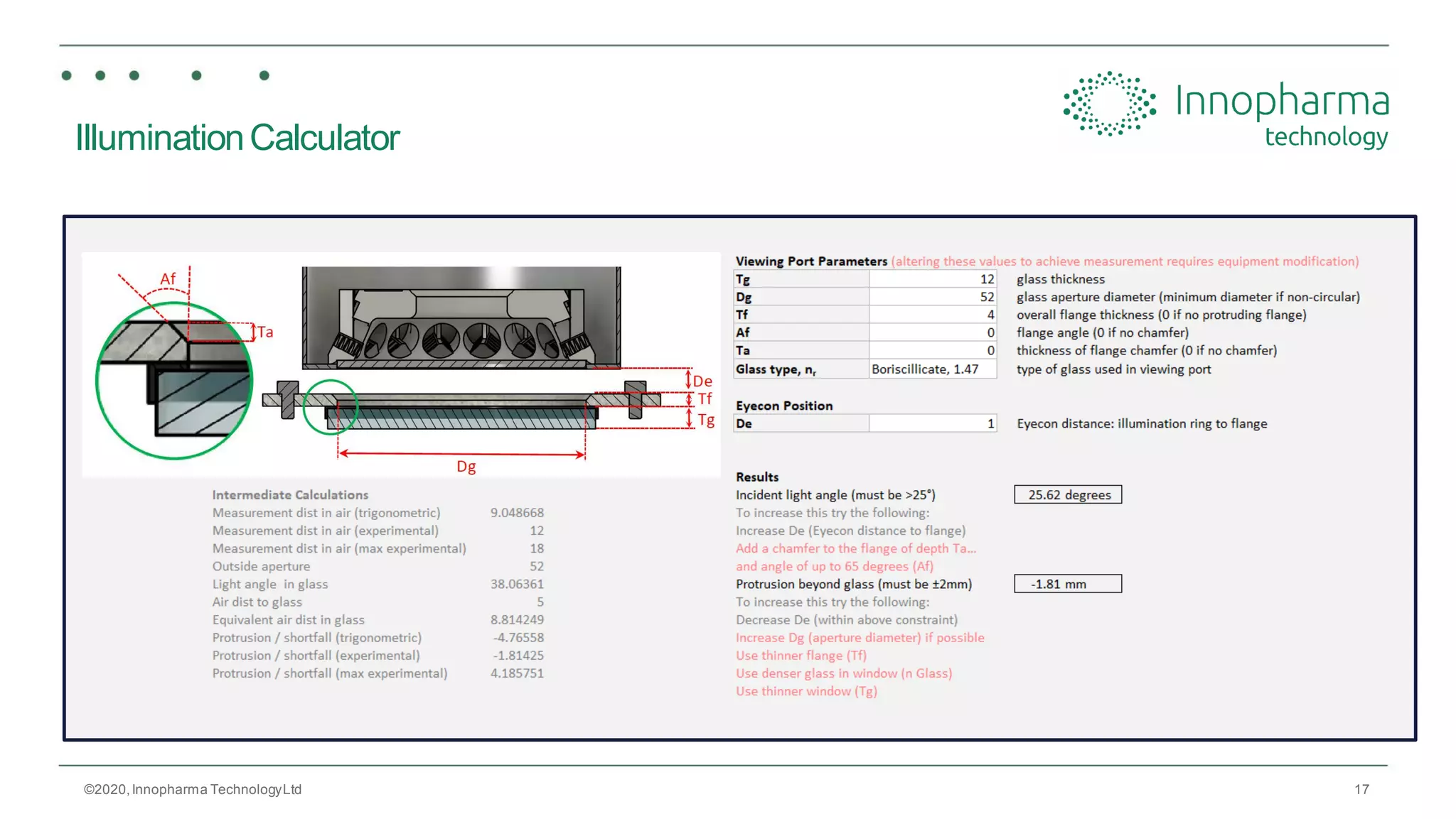 17
IlluminationCalculator
©2020,Innopharma TechnologyLtd
 