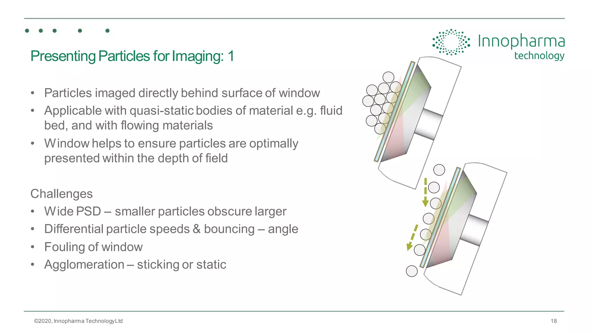 18
PresentingParticles forImaging: 1
• Particles imaged directly behind surface of window
• Applicable with quasi-static bodies of material e.g. fluid
bed, and with flowing materials
• Window helps to ensure particles are optimally
presented within the depth of field
Challenges
• Wide PSD – smaller particles obscure larger
• Differential particle speeds & bouncing – angle
• Fouling of window
• Agglomeration – sticking or static
©2020,Innopharma TechnologyLtd
 