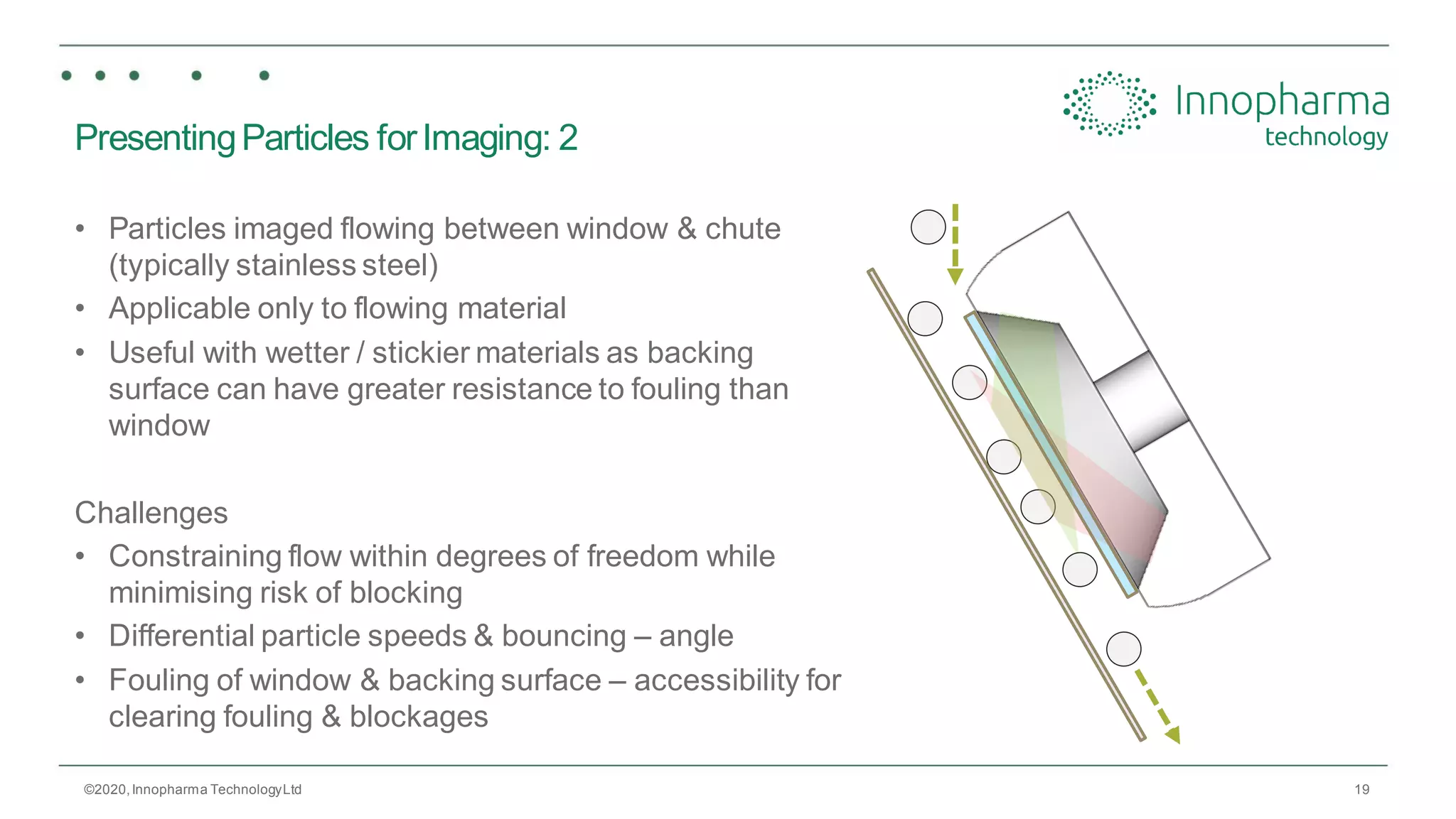 19
PresentingParticles forImaging: 2
• Particles imaged flowing between window & chute
(typically stainless steel)
• Applicable only to flowing material
• Useful with wetter / stickier materials as backing
surface can have greater resistance to fouling than
window
Challenges
• Constraining flow within degrees of freedom while
minimising risk of blocking
• Differential particle speeds & bouncing – angle
• Fouling of window & backing surface – accessibility for
clearing fouling & blockages
©2020,Innopharma TechnologyLtd
 