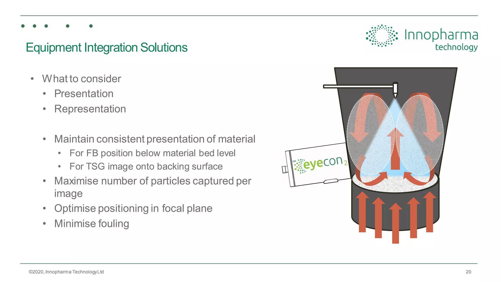 20
Equipment Integration Solutions
• What to consider
• Presentation
• Representation
• Maintain consistent presentation of material
• For FB position below material bed level
• For TSG image onto backing surface
• Maximise number of particles captured per
image
• Optimise positioning in focal plane
• Minimise fouling
©2020,Innopharma TechnologyLtd
 