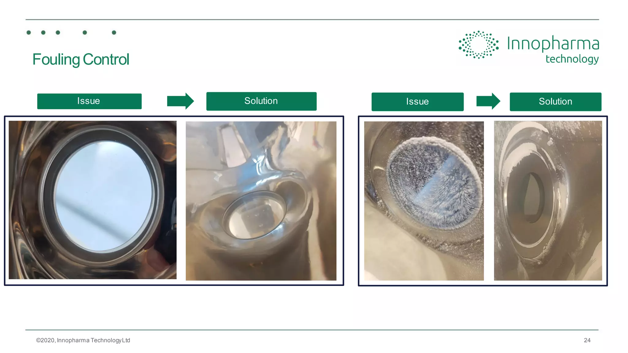 24
FoulingControl
©2020,Innopharma TechnologyLtd
Issue Solution Issue Solution
 