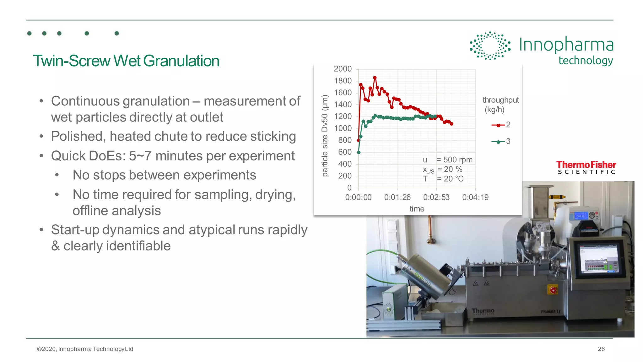 26
Twin-Screw WetGranulation
• Continuous granulation – measurement of
wet particles directly at outlet
• Polished, heated chute to reduce sticking
• Quick DoEs: 5~7 minutes per experiment
• No stops between experiments
• No time required for sampling, drying,
offline analysis
• Start-up dynamics and atypical runs rapidly
& clearly identifiable
©2020,Innopharma TechnologyLtd
0
200
400
600
800
1000
1200
1400
1600
1800
2000
0:00:00 0:01:26 0:02:53 0:04:19
particlesizeDv50(µm)
time
2
3
throughput
(kg/h)
u = 500 rpm
xL/S = 20 %
T = 20 °C
 