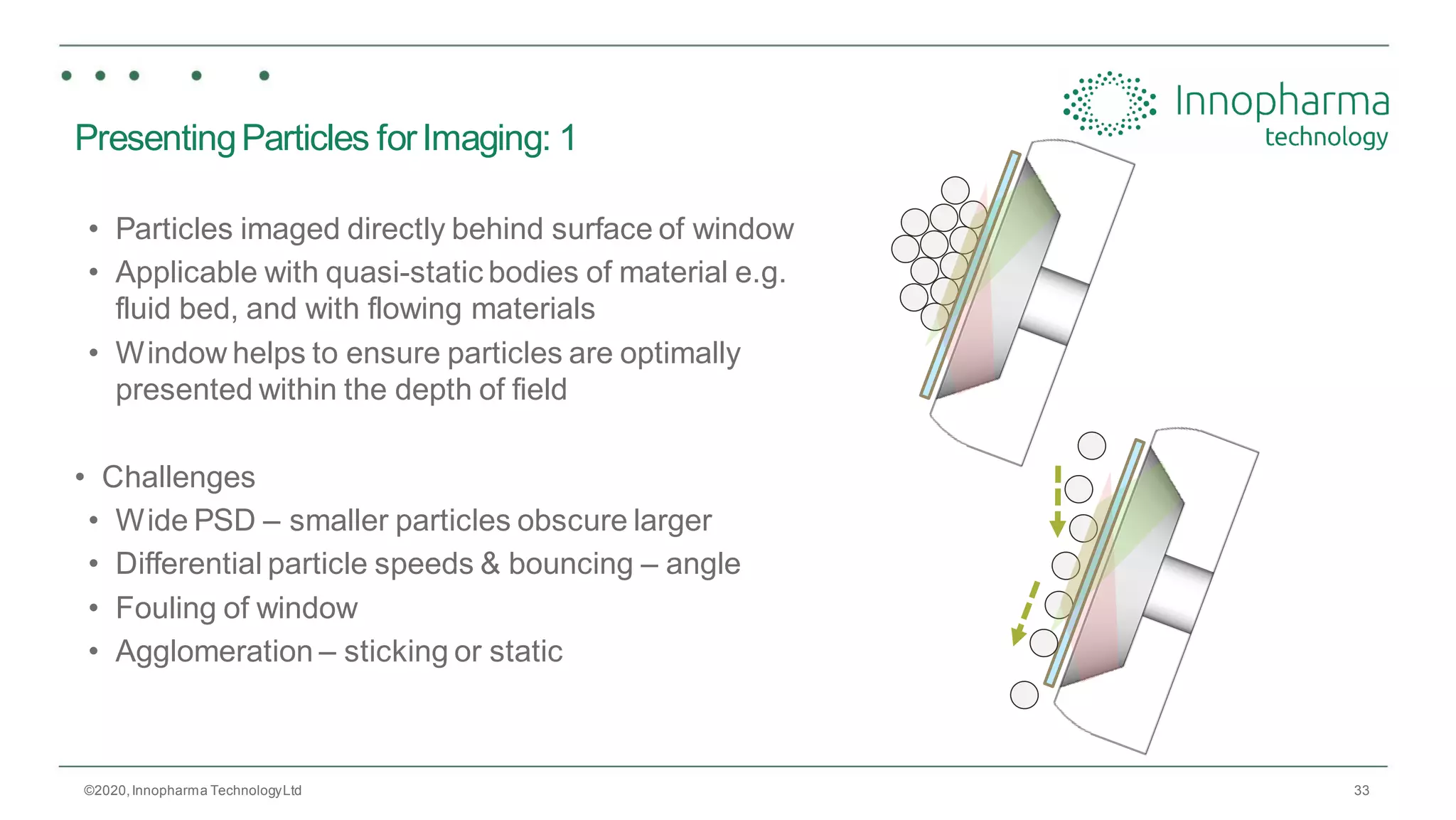 33
PresentingParticles forImaging: 1
• Particles imaged directly behind surface of window
• Applicable with quasi-static bodies of material e.g.
fluid bed, and with flowing materials
• Window helps to ensure particles are optimally
presented within the depth of field
• Challenges
• Wide PSD – smaller particles obscure larger
• Differential particle speeds & bouncing – angle
• Fouling of window
• Agglomeration – sticking or static
©2020,Innopharma TechnologyLtd
 