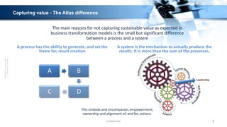 ATLASSystemTransformation©
A.Clements&T.Bernard
Capturing value - The Atlas difference
A process has the ability to genera...