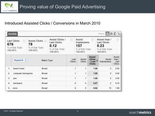 Proving value of Google Paid Advertising


 Introduced Assisted Clicks / Conversions in March 2010




© 2011 All Rights Reserved.                     10
 