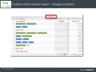 Custom multi-channel report – Google analytics




© 2011 All Rights Reserved.                     12
 