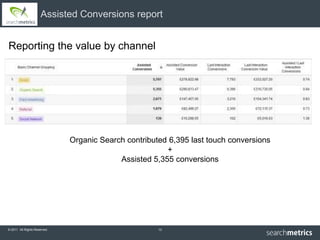 Assisted Conversions report


Reporting the value by channel




                              Organic Search contributed 6,395 last touch conversions
                                                        +
                                           Assisted 5,355 conversions




© 2011 All Rights Reserved.                           13
 