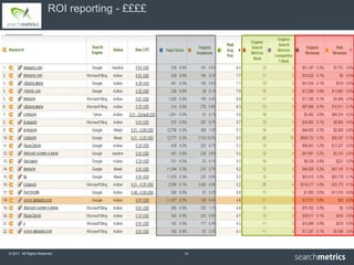 ROI reporting - ££££




© 2011 All Rights Reserved.                   14
 
