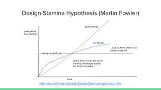 Design Stamina Hypothesis (Martin Fowler)
http://martinfowler.com/bliki/DesignStaminaHypothesis.html
 