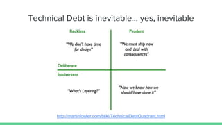 Technical Debt is inevitable… yes, inevitable
http://martinfowler.com/bliki/TechnicalDebtQuadrant.html
 