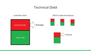 Technical Debt
 