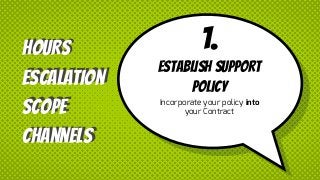 HOURS
escalation
Scope
channels
1.
Establish support
policy
Incorporate your policy into
your Contract
HOURS
escalation
Sc...
