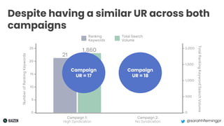 @sarahhflemingpr
Despite having a similar UR across both
campaigns
Campaign
UR = 17
Campaign
UR = 18
 