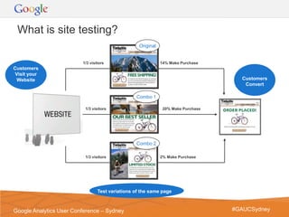 What is site testing?
                                                   Original


                         1/3 visitors                         14% Make Purchase
Customers
Visit your
 Website                                                                                        Customers
                                                                                                 Convert

                                                 Combo 1

                          1/3 visitors                         20% Make Purchase




                                                 Combo 2

                          1/3 visitors                        2% Make Purchase




                                 Test variations of the same page


                                                                                   Google Confidential and Proprietary   6
Google Analytics User Conference – Sydney                                                #GAUCSydney
 