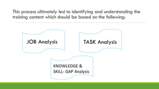 This process ultimately led to identifying and understanding the
training content which should be based on the following:
JOB Analysis TASK Analysis
KNOWLEDGE &
SKILL- GAP Analysis
 
