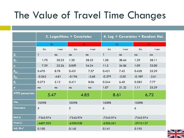 The value of travel time - random utility vs random valuation