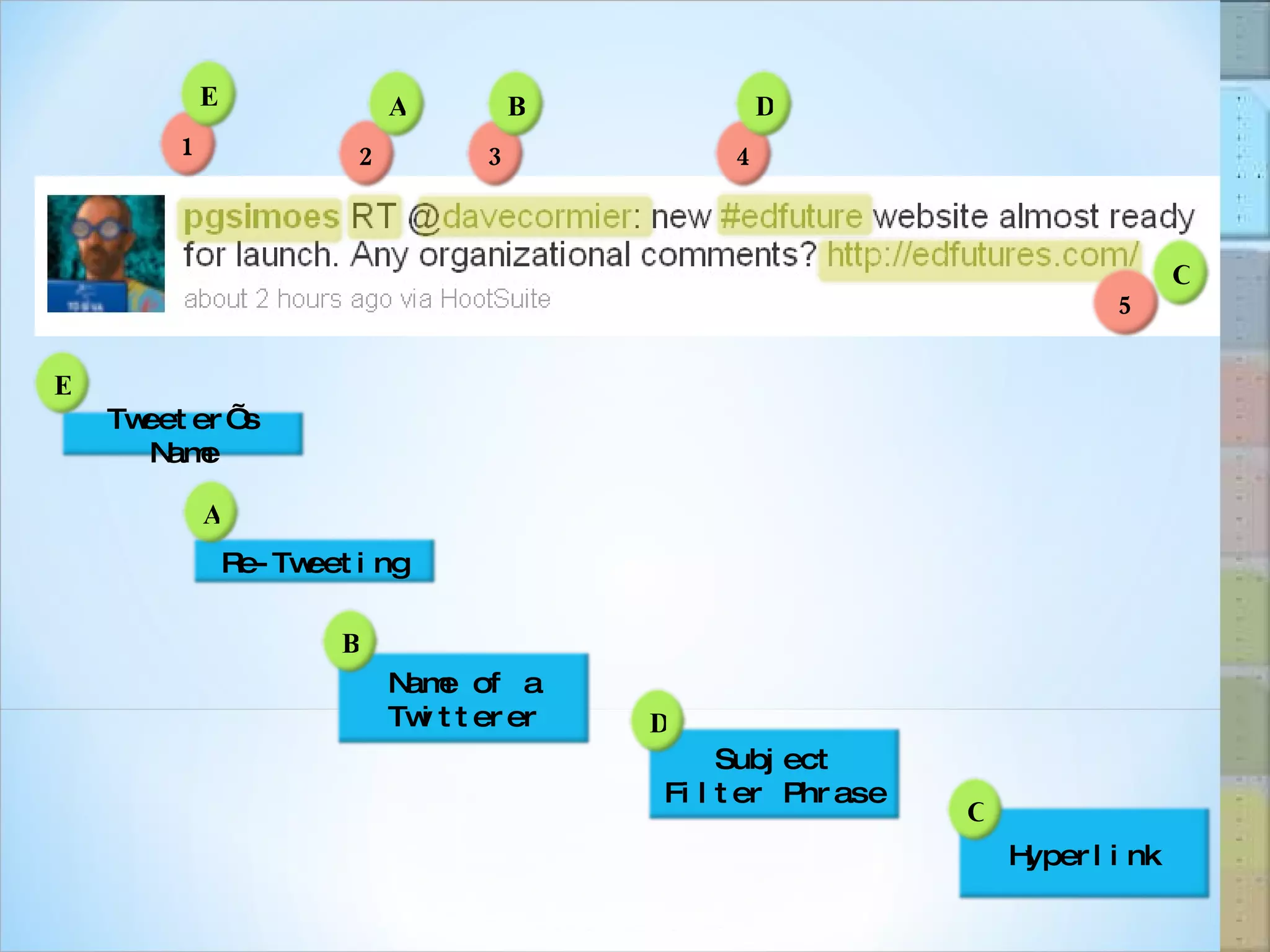 1 2 3 4 5 B E D C A Name of a Twitterer B Tweeter’s Name E Subject Filter Phrase D Hyperlink C Re-Tweeting A 