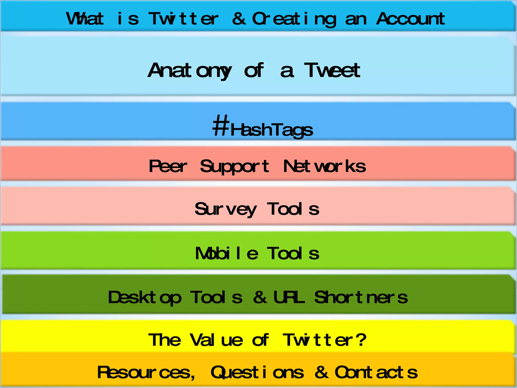Peer Support Networks Anatomy of a Tweet # HashTags What is Twitter & Creating an Account Desktop Tools & URL Shortners The Value of Twitter? Mobile Tools Resources, Questions & Contacts Survey Tools 