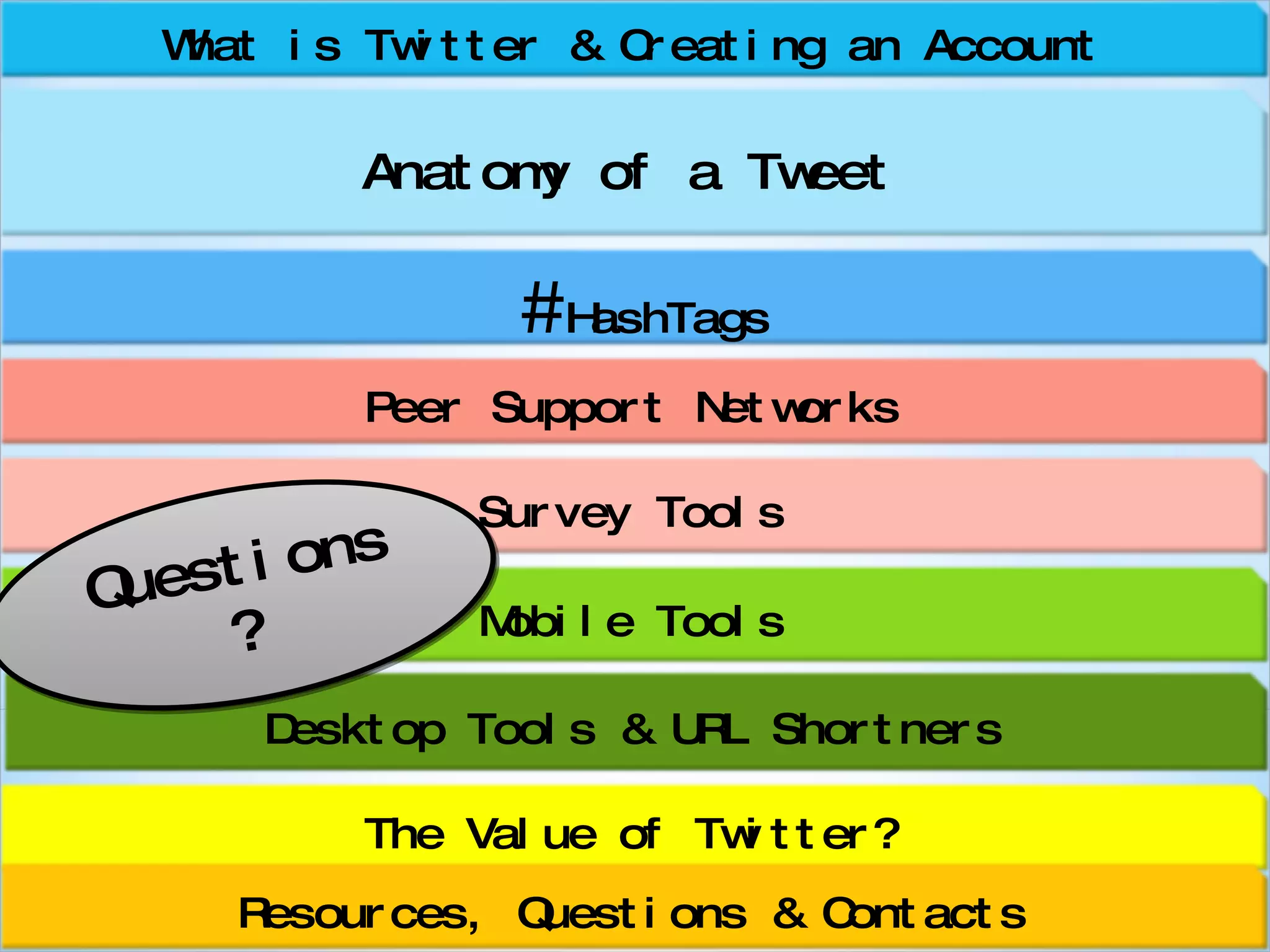 Questions? Peer Support Networks Anatomy of a Tweet # HashTags What is Twitter & Creating an Account Desktop Tools & URL Shortners The Value of Twitter? Mobile Tools Resources, Questions & Contacts Survey Tools 