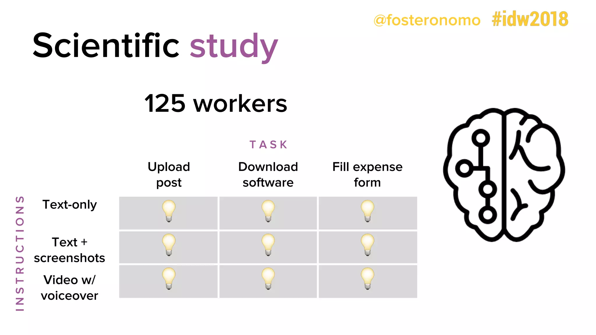 @fosteronomo
Scientific study
125 workers
Upload
post
Download
software
Fill expense
form
Text-only
Text +
screenshots
Video w/
voiceover
T A S K
INSTRUCTIONS
! ! !
! ! !
! ! !
 