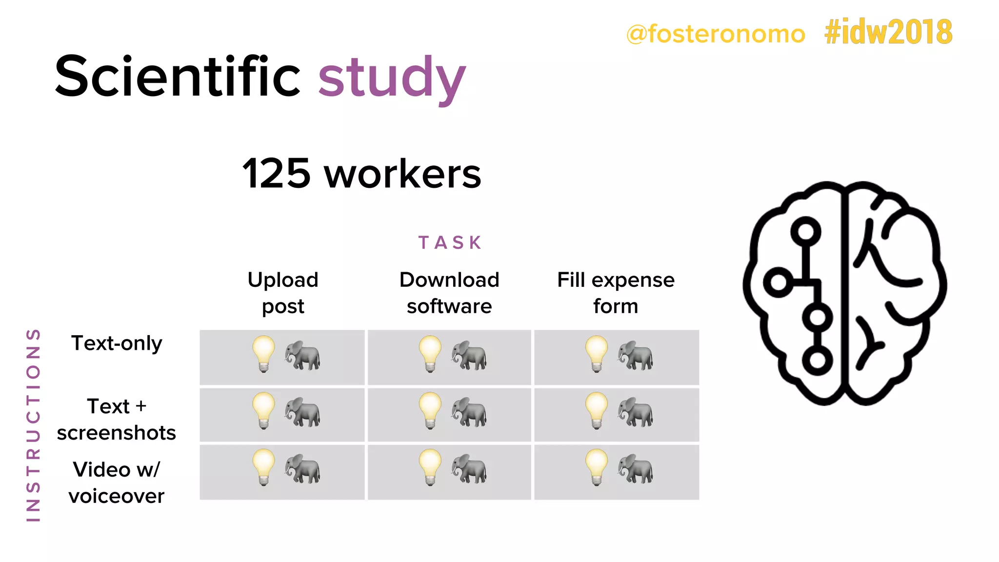 @fosteronomo
Scientific study
125 workers
Upload
post
Download
software
Fill expense
form
Text-only
Text +
screenshots
Video w/
voiceover
T A S K
INSTRUCTIONS
!" !" !"
!" !" !"
!" !" !"
 