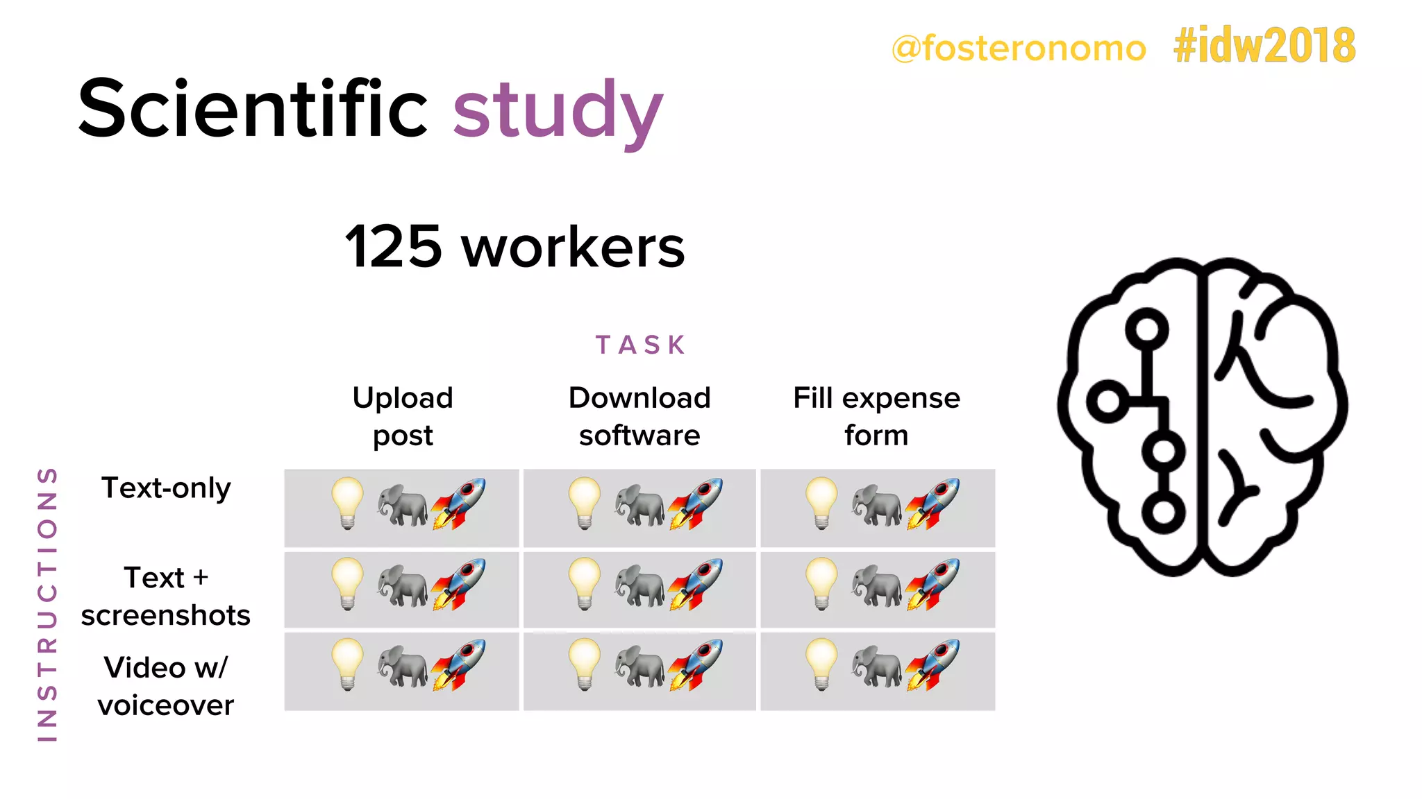 @fosteronomo
Scientific study
125 workers
Upload
post
Download
software
Fill expense
form
Text-only
Text +
screenshots
Video w/
voiceover
T A S K
INSTRUCTIONS
!"# !"# !"#
!"# !"# !"#
!"# !"# !"#
 