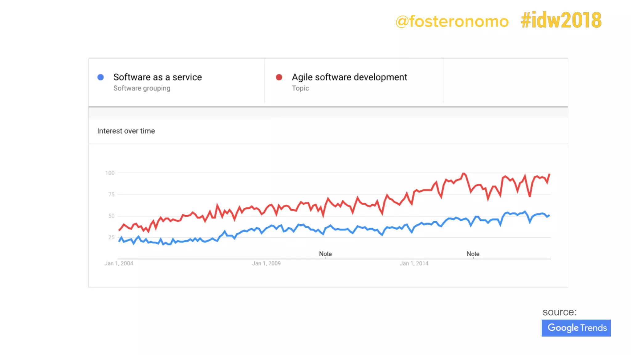 @fosteronomo
source:
 