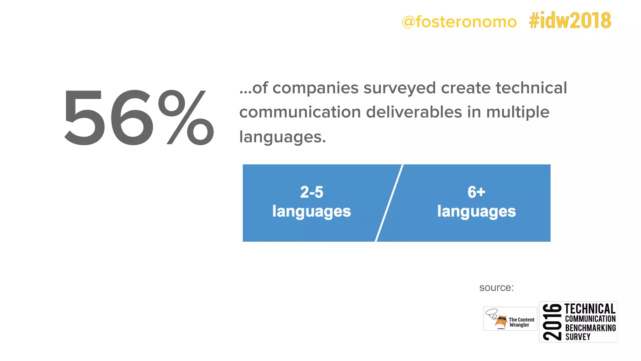 @fosteronomo
...of companies surveyed create technical
communication deliverables in multiple
languages.56%
source:
 