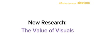 @fosteronomo
New Research:
The Value of Visuals
 